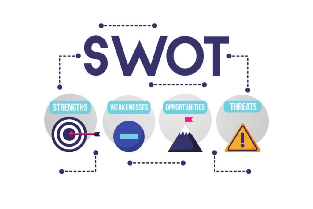 Analyse SWOT SM Web